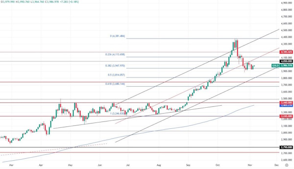 Растущие запасы нефти в США ударили по котировкам